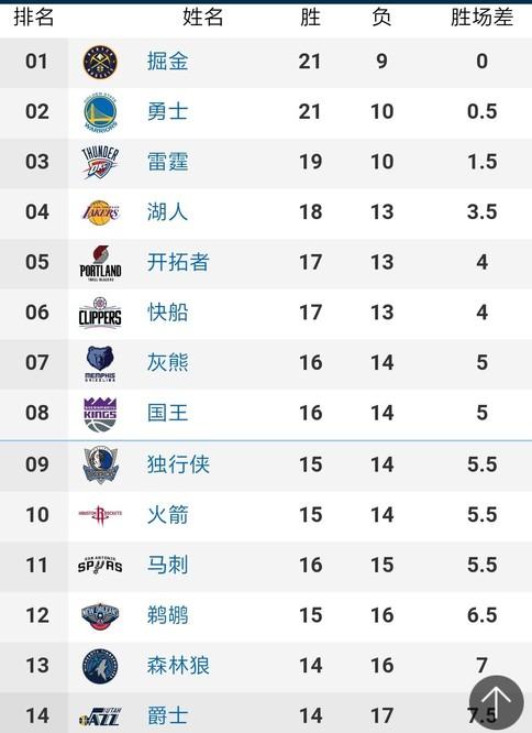 对自然资源