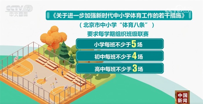 场地条件